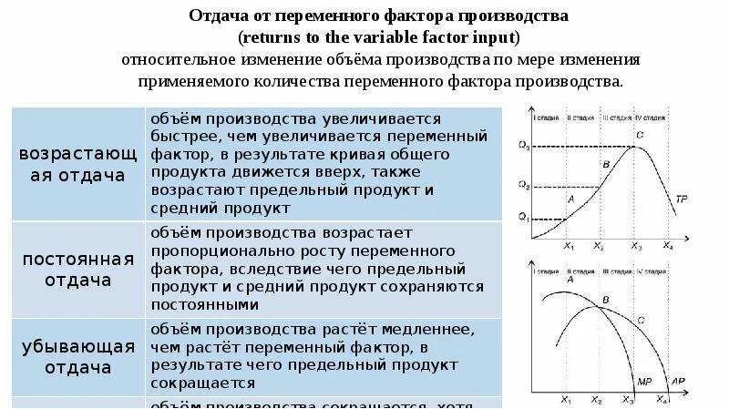 Предельное увеличение