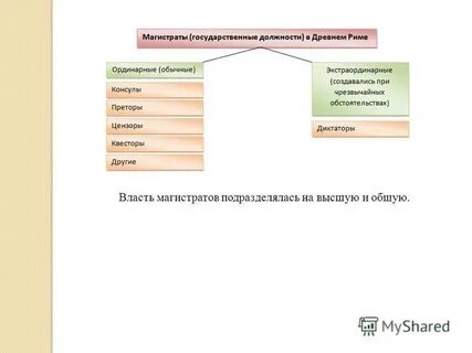Общественный строй древнего рима в республиканский период