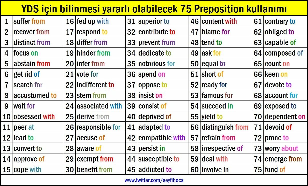 Preposition list. Английский глагол и предлог. Verb preposition список. Verbs with prepositions в английском языке. Глаголы с предлогами в английском языке.