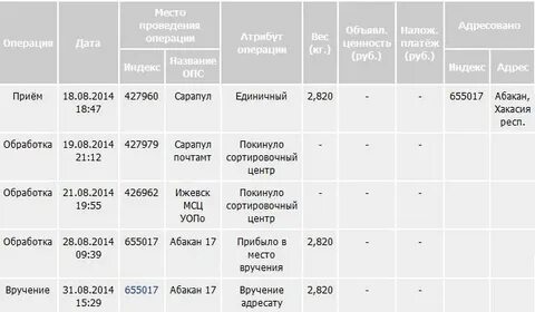 Сколько дней идет карта