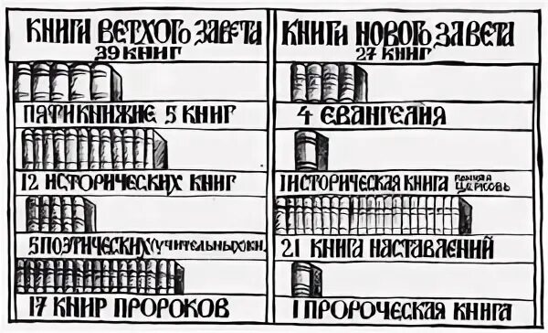 Книга старый порядок