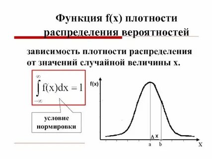 Плотность вероятности непрерывной случайной величины это