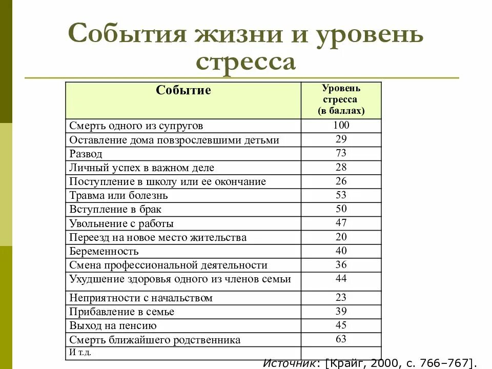 Что значит значимое событие