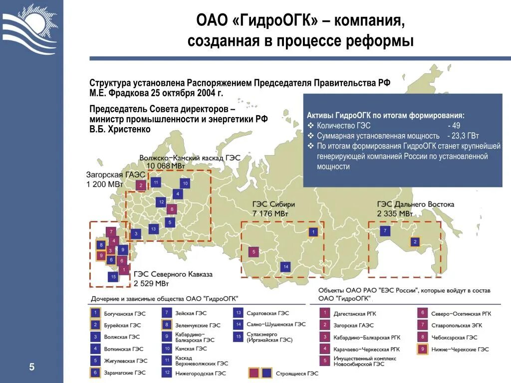 Гэс северо западного. Гэс на карте. гэс сибири на карте. российские гэс на карте.