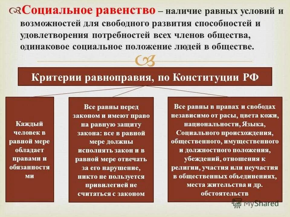 Конституция закрепляет условия для развития человека. Равенство это в обществознании. Социальное равенсвоэто. Общество социальное равенство. Принципы соц равенства.