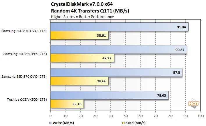 Crystal disk mark windows 10. Ssd samsung 870 evo crystal disk. samsung ssd 870 qvo 1 tb crystal disk mark. программы для синтетического теста. бенчмарки по авторегистрации на сайтах.