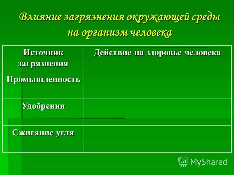 здоровье человека в окружающей среде. влияние загрязнения атмосферного воздуха на здоровье. влияние атмосферных загрязнений на здоровье человека. влияние загрязнений на здоровье человека. влияние загрязнения окружающей среды на здоровье человека.
