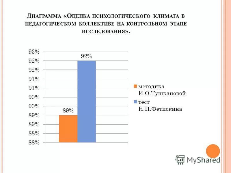 Методики оценки психологической атмосферы. Оценка психологического климата. Оценка социально-психологического климата в коллективе. Анкета оценки психологического климата в коллективе. Оценка морально-психологического климата в коллективе.