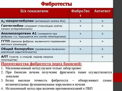 Фиброз печени рекомендации