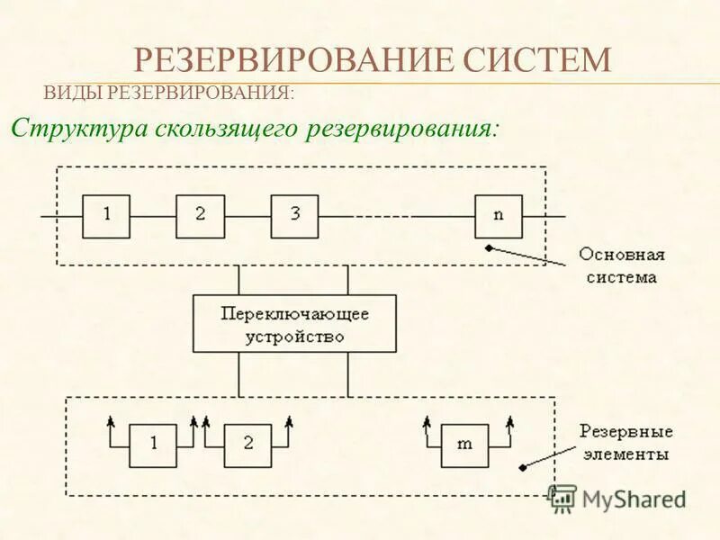 Методы резервирования по способу соединения элементов системы
