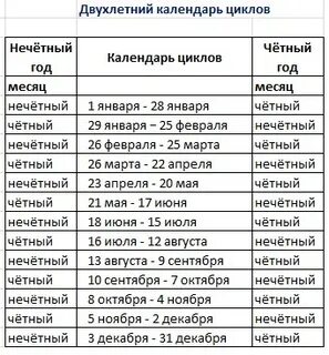 Четные дни врача