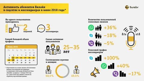 Сколько абонент