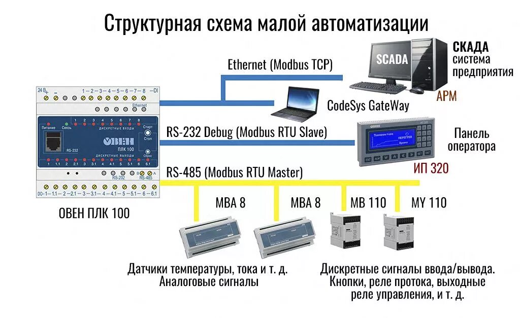 Облачный сервис OwenCloud для удаленного управления приборами - Control Engineer