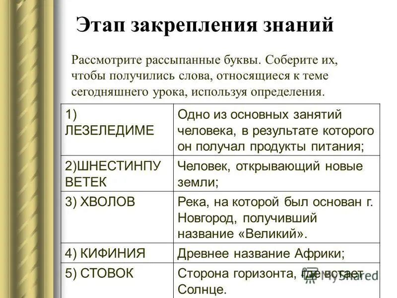 Этап закрепления новых знаний. Этап закрепления. Этап закрепления знаний. Этапы урока закрепления знаний. Задачи этапа закрепления материала.