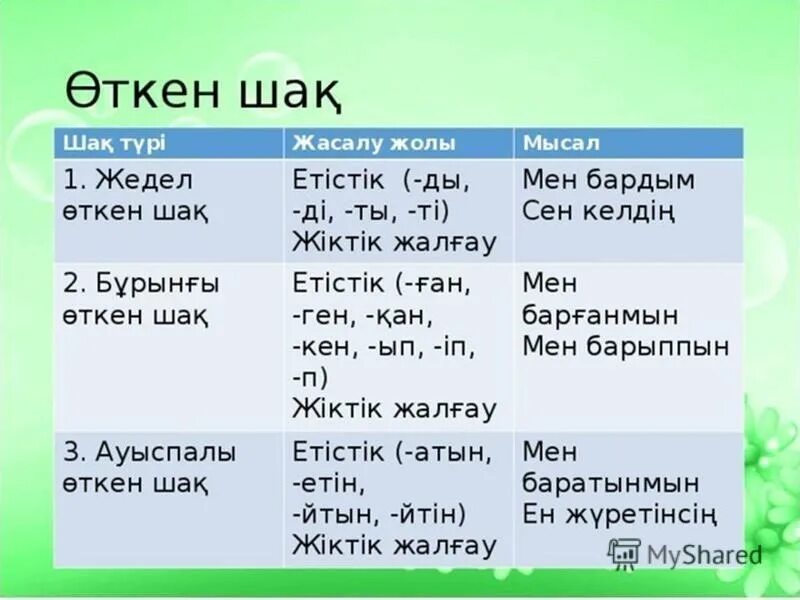 Времена глаголов в казахском языке. Етістік дегеніміз не. Откен Шак келер Шак осы Шак. Етістік түрлері таблица. Мен сен перевод