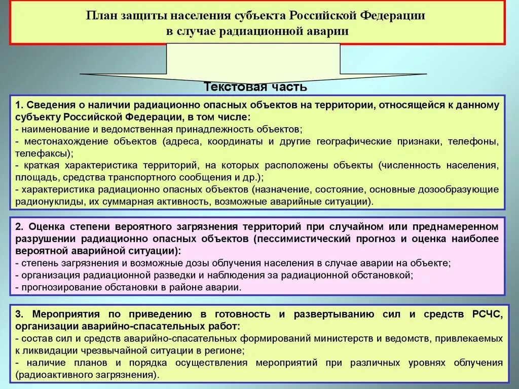 План защиты населения. План мероприятий по защите населения при радиационных авариях. Защита населения при авариях на радиационных объектах. Мероприятия при радиационной аварии.