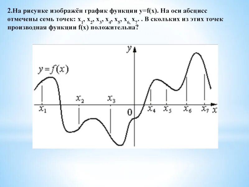 На рисунке изображен график функции pa x. На рисунке изображён график функции . На оси абсцисс отмечены точки .. Производная функции положительна. Функция положительна производная положительна. На рисунке изображен график функции y f x на оси абсцисс отмечены.