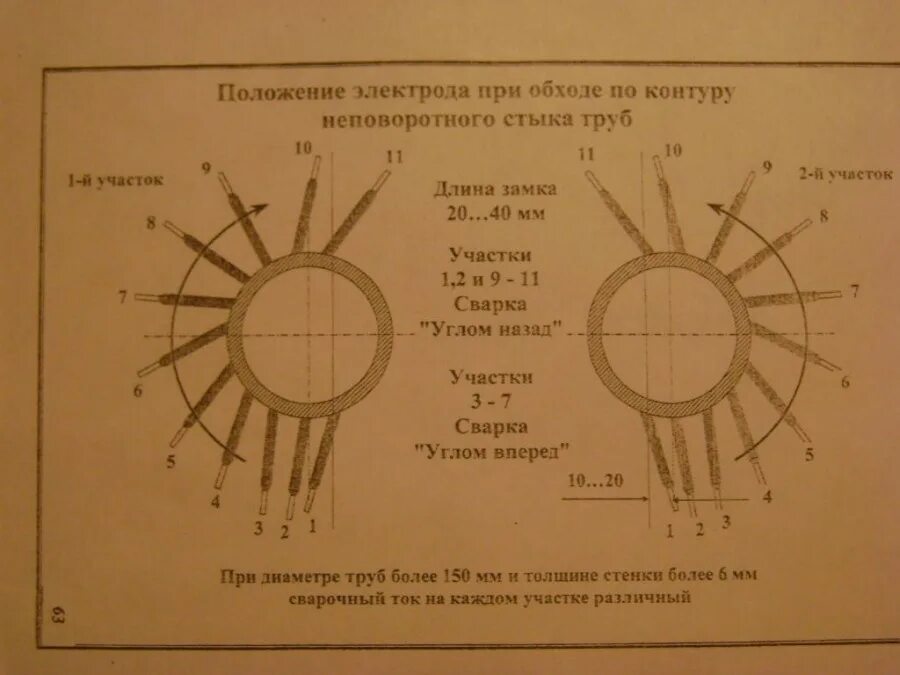 Неповоротный стык. Положение электрода при сварке труб. Сварка трубы положение электрода. Положение электрода при сварке труб неповоротный стык. Пространственные положения сварки труб.