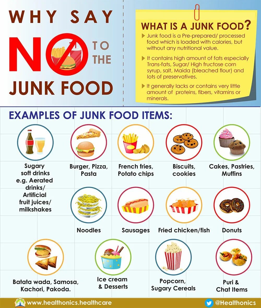 Had some drinks. Junk food на английском. Fast food and Junk food. Джанк фуд список. Food примеры.