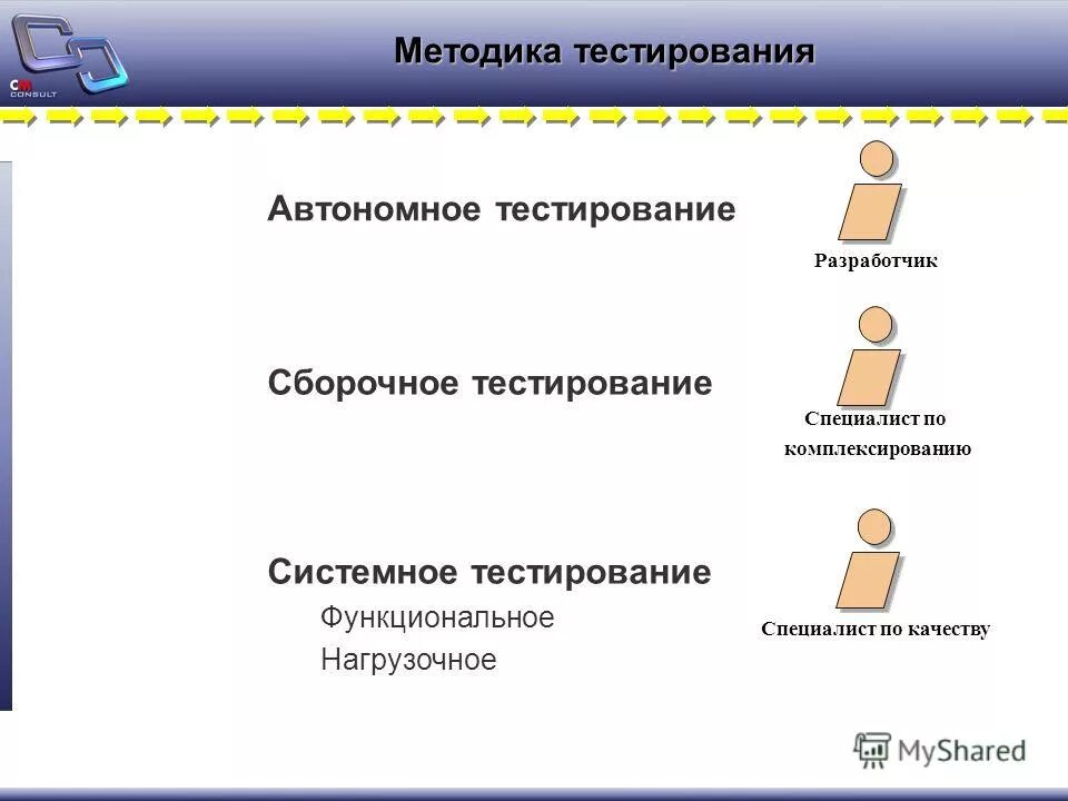 Методы тестирования игр. Методы тестирования игр. Вопросы для коллективного анализа. Методы отбора тестов для black-box тестирования. Алгоритм тестирования.