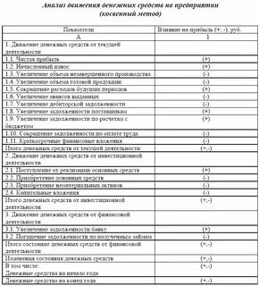 Анализ отчетности выводы