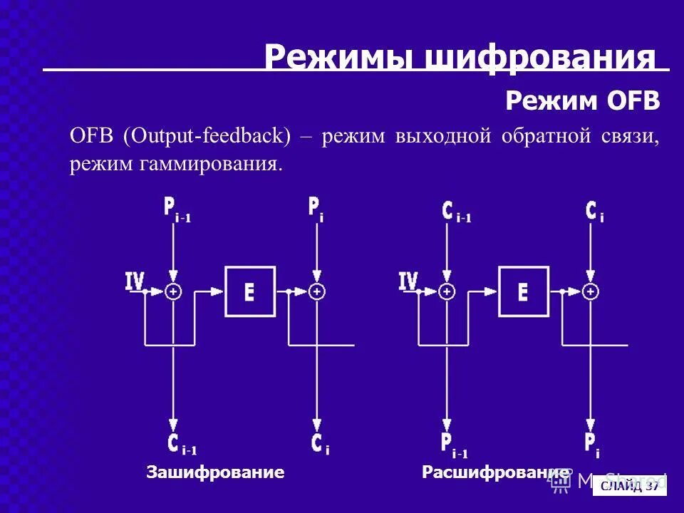 Блочный алгоритм шифрования