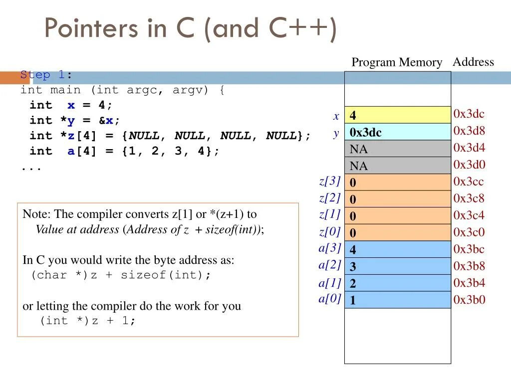 Cpp pointers. Pointer c. Pointers in c. Как читать Pointer. Pointer to c++ что это.