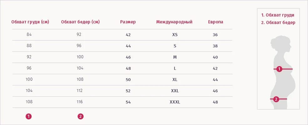 Hm джинсы для беременных размерная сетка. Размер одежды беременных. Размер лосин женских. Размерный ряд женской женских джинсовых брюк. Размер одежды для беременных таблица.