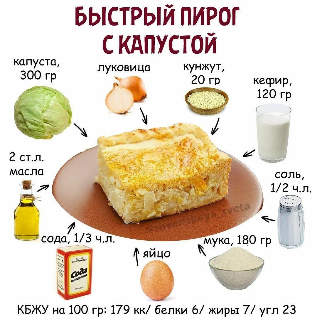 Самое простое пп. ПП рецепты в картинках. ПП рецепты для похудения. Худеем ПП рецепты. Рецепты на каждый день.