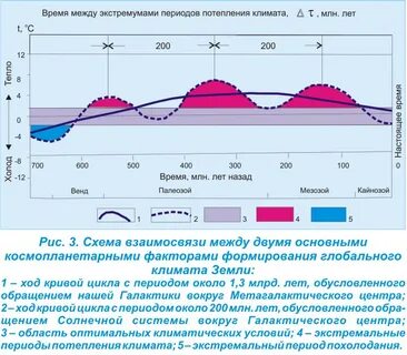 Климат продукт
