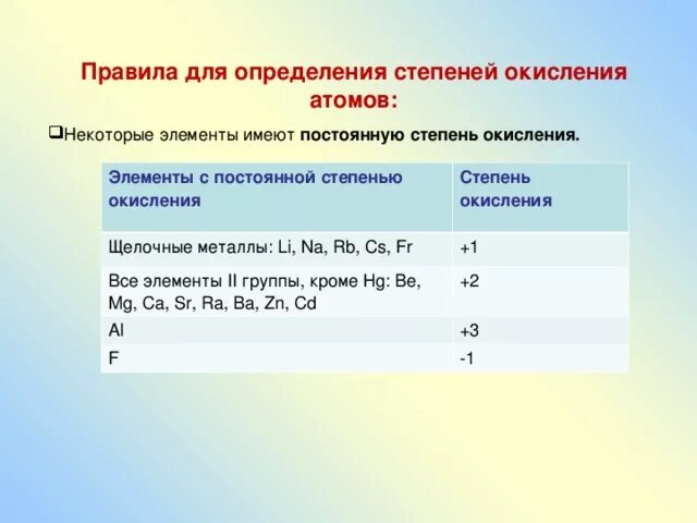 Элемент проявляющий постоянную степень окисления в соединениях. Элементы с постоянной степенью окисления таблица. Элементы с постоянной степенью окисления. Элементы с переменной степенью окисления таблица. Элементы с постоянной степенью окисления +1.