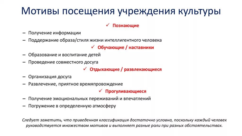 Почему людям необходимо посещать учреждения культуры. Мотивы посещения организации. Мотивы посещения культурно-досуговых учреждений. Основные мотивы посещения. Мотивы посещения храма.