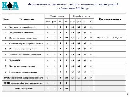 План фактически выполнение