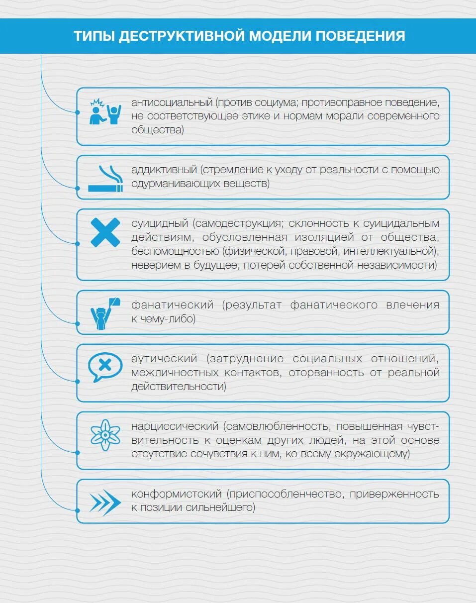 Методические рекомендации по профилактике деструктивного