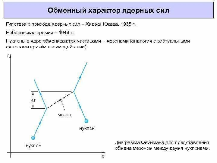 Энергия обменного взаимодействия. Обмен веществ и энергии метаболизм. Обменная сила. Модель гейзенберга для ферромагнетиков. Теория обменных взаимодействий.