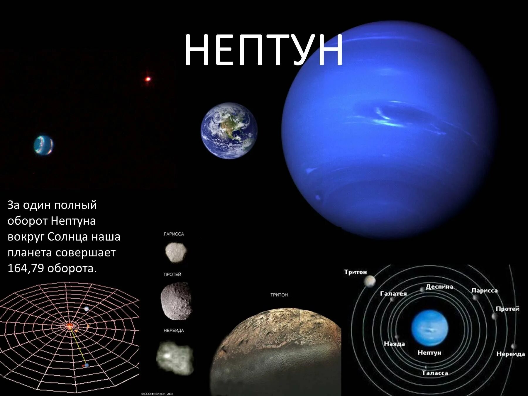 Период обращения нептуна вокруг. Орбита Нептуна вокруг солнца. Нептун. Нептун оборот вокруг солнца. Вращение Нептуна вокруг солнца.