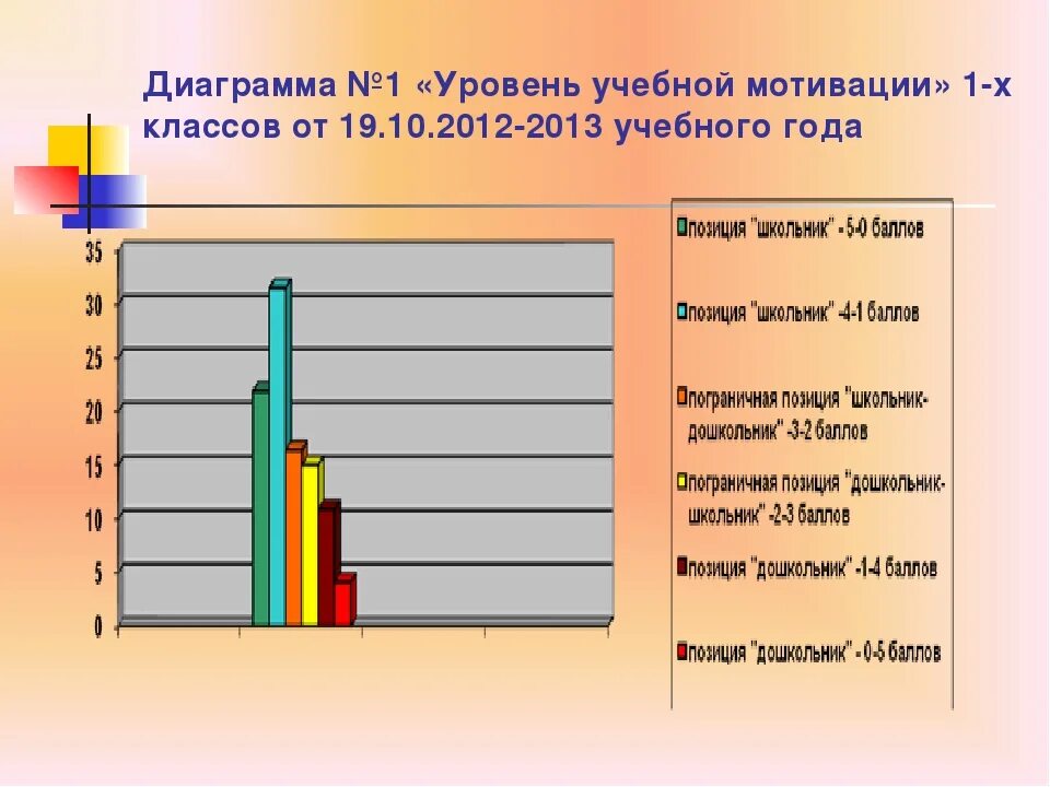 Активность младших школьников методики