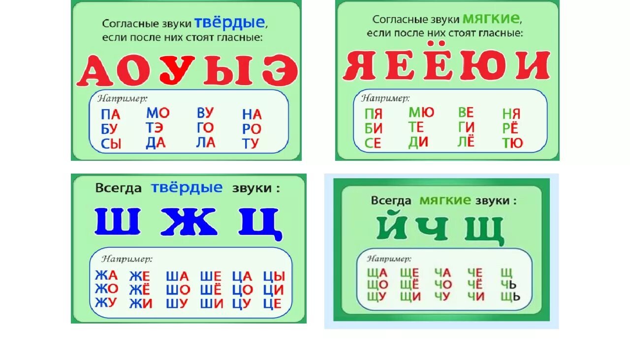 Мягкие согласные звуки в русском языке 1. Мягкие и твёрдые согласные таблица русский язык. Согласные буквы в русском языке Твердые и мягкие согласные. Мягкие согласные звуки 2 класс. Одинаковые звуки в русском