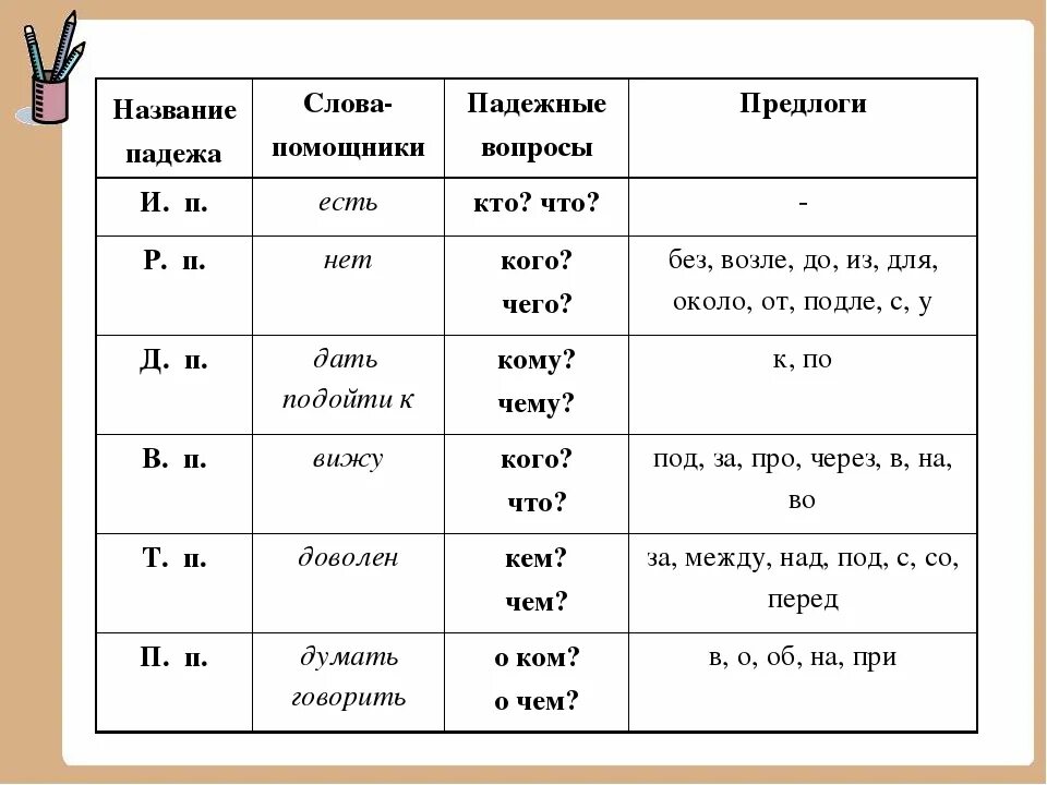 Предлоги т п. Схема падежей русского языка с вопросами. Вспомогательные вопросы к падежам в русском языке таблица. Падежи русского языка таблица с вопросами и вспомогательными словами. Падежи с предлогами и вопросами таблица 3 класс.