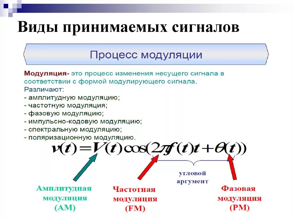 Принять вид. Виды принимаемых сигналов. Виды обработки сигналов. Виды принимающих устройств. Принятие сигнала.