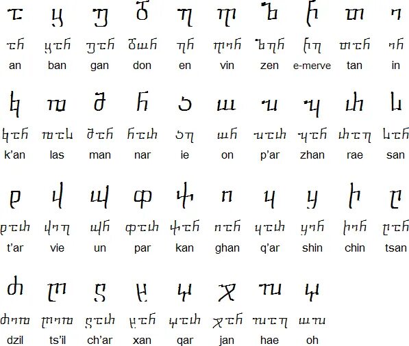 Нусхури алфавит грузинский. Церковный грузинский алфавит. Армянский грузинский греческий алфавит. Армянский грузинский язык. Грузинский язык письменность.