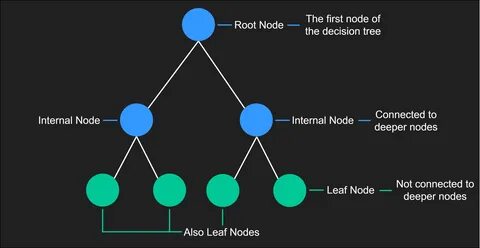 Decisiontreeclassifier