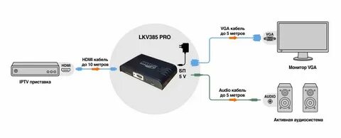 Почему не подключается hdmi