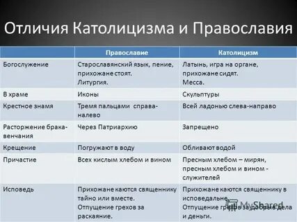 Катализм это