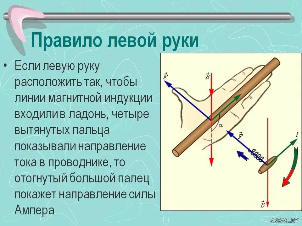 Правило буравчика физика 8