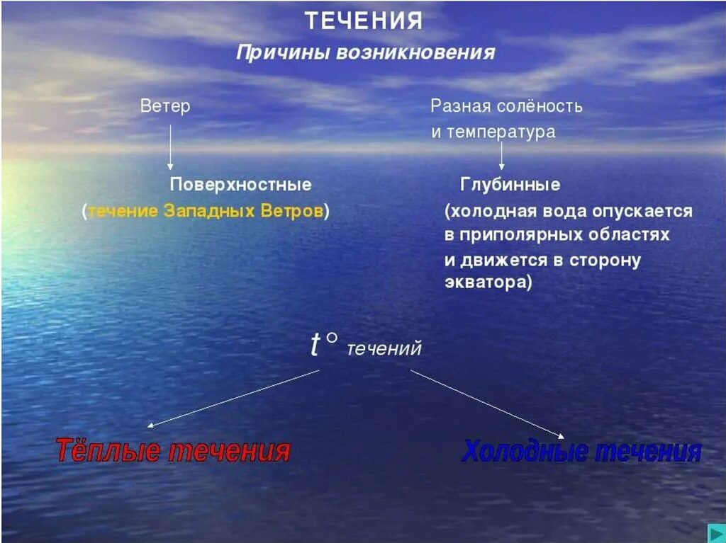 Получение течение