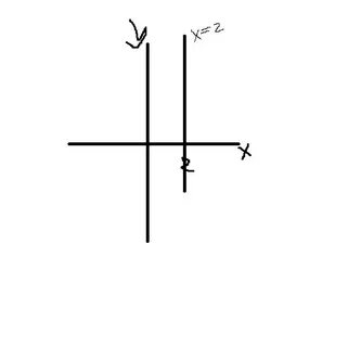 X2 2 ответы