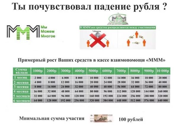 Проезд стоит 1 рубль