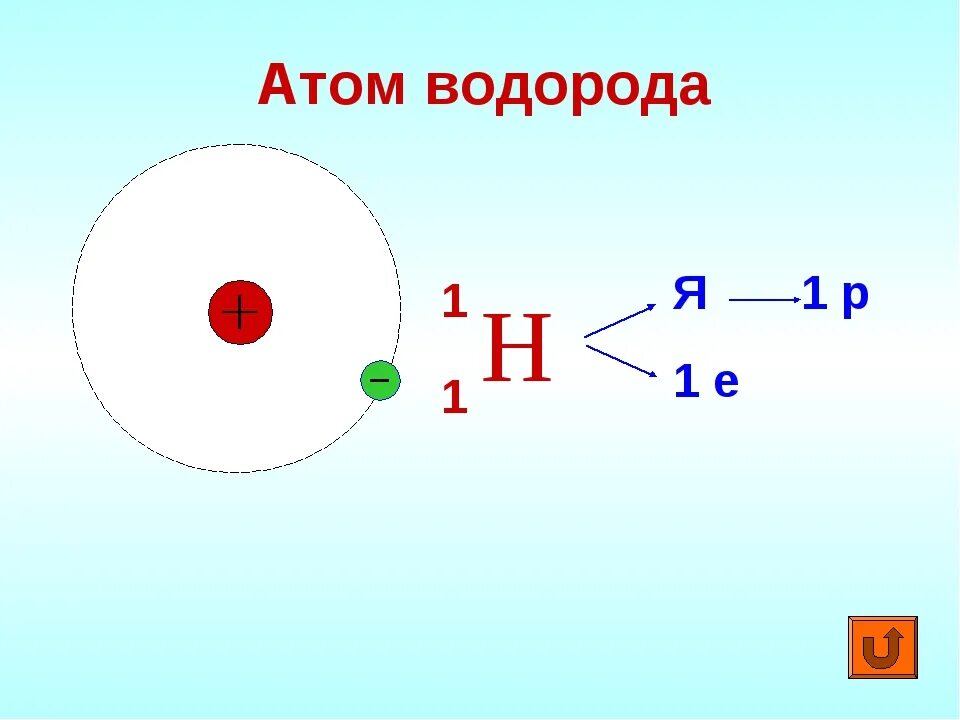 5 атомов брома. Структура атома. Строение атома брома. Схема атома брома. Схема атома br.