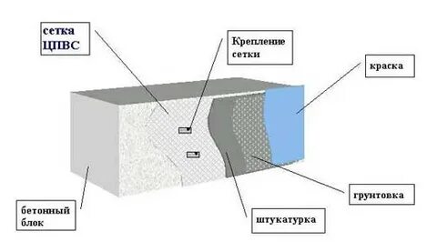 Схема штукатурки стен